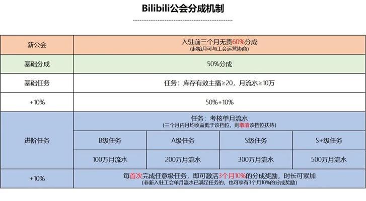 自媒体优化掉粉怎么处理？如何有效防止粉丝流失？