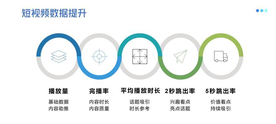 短视频优化计划如何制定？常见问题有哪些解决方法？