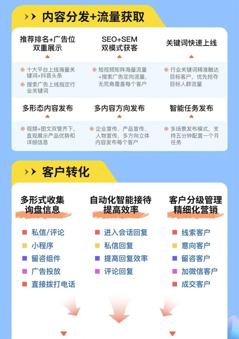 怎么搞好短视频优化推广？掌握这些技巧让你的视频脱颖而出！
