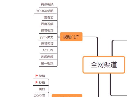 自媒体怎么优化关键词？有效提升内容曝光度的方法是什么？