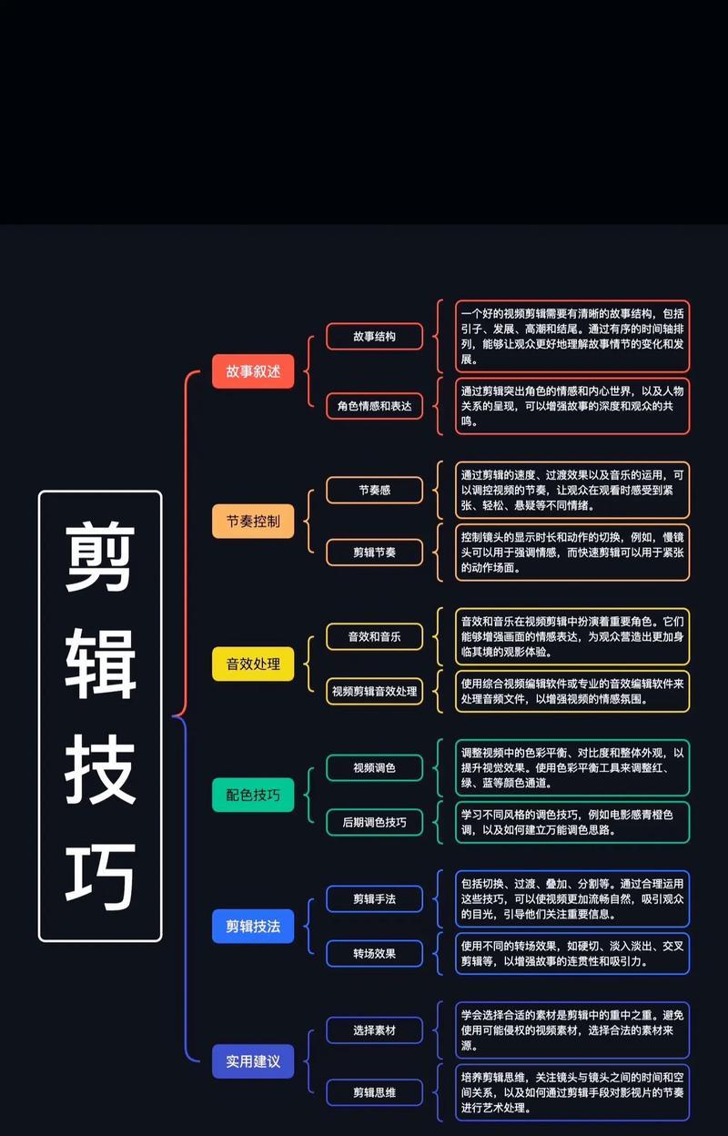 抖音传视频歌曲怎么剪辑？视频剪辑的步骤和技巧是什么？