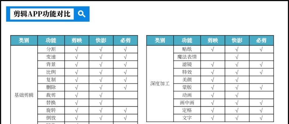 快手剪辑贴纸怎么制作？常见问题有哪些？