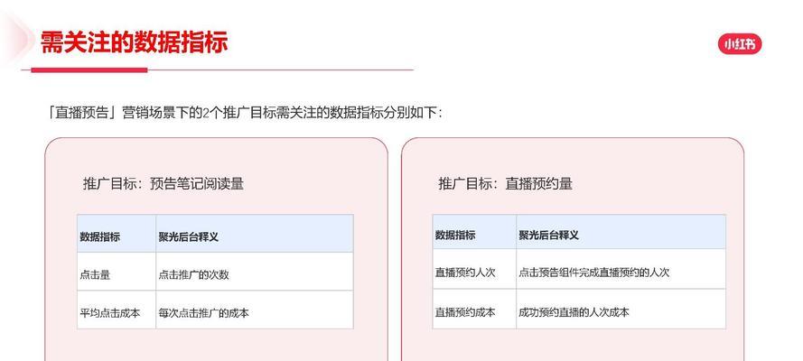 小红书直播预告剪辑技巧？如何制作吸引人的直播预告？