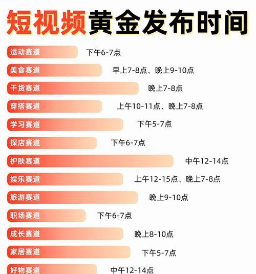 自媒体怎么优化零推荐？如何提高内容曝光率？