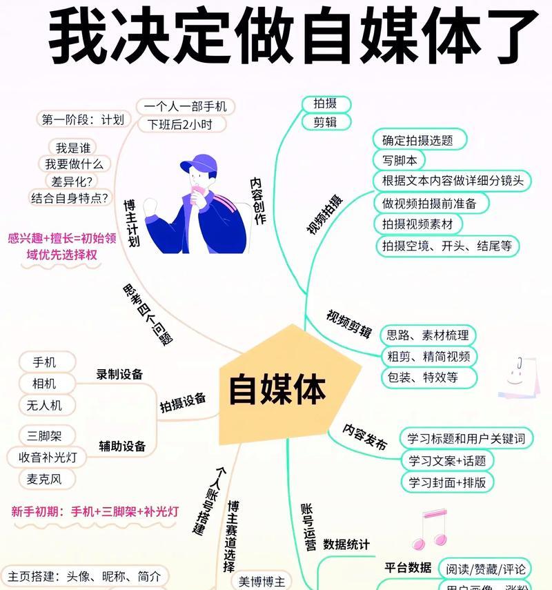 自媒体封面如何优化？封面优化的常见问题有哪些？