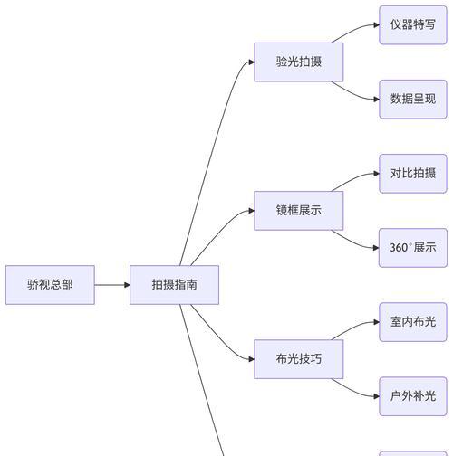 短视频优化优获客怎么做？如何通过优化提升短视频的用户吸引力？