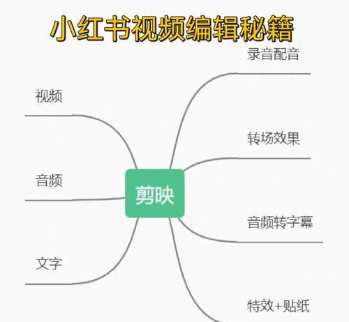 小红书视频全屏剪辑技巧？如何实现完美全屏效果？