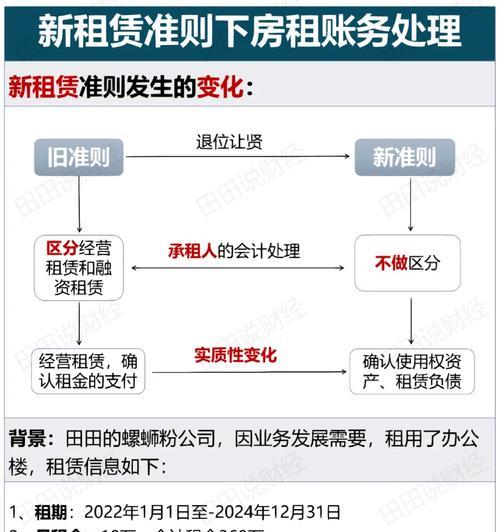 租网站怎么做账目分析？如何高效进行财务分析？