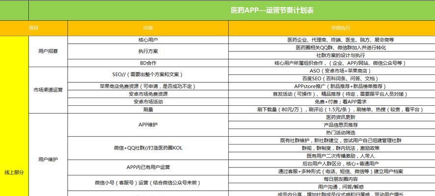 医疗网站如何推广？有效策略和常见问题解答