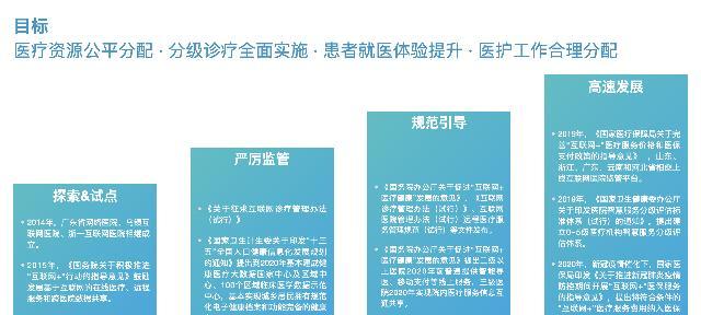 医疗网站如何推广？有效策略和常见问题解答