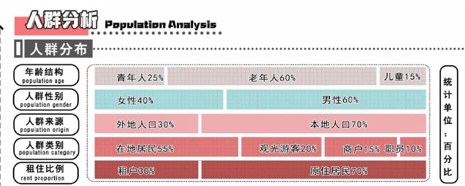 分析图人群网站怎么做的？如何通过分析图优化人群定位？