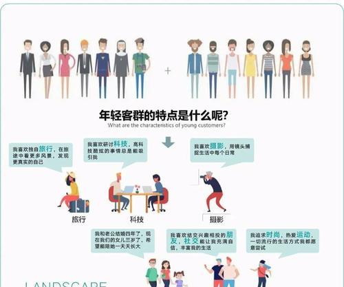 分析图人群网站怎么做的？如何通过分析图优化人群定位？