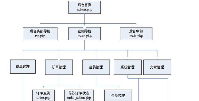 招生网站架构图怎么制作？制作步骤和注意事项是什么？