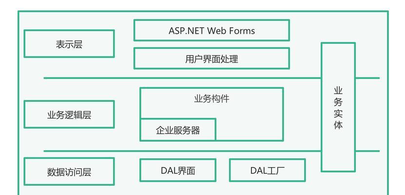 招生网站架构图怎么制作？制作步骤和注意事项是什么？