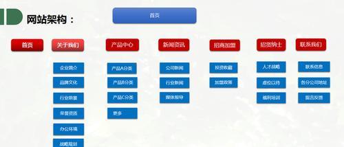 招生网站架构图怎么制作？制作步骤和注意事项是什么？