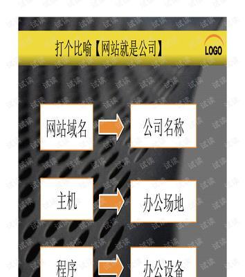 如何用域名去做网站推广？域名选择和推广策略有哪些？