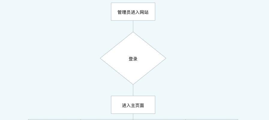 博客网站怎么维护？维护过程中常见的问题有哪些？