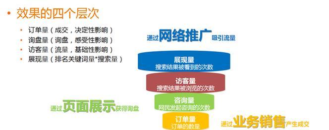如何做测试的网站推广？有效策略和常见问题解答？