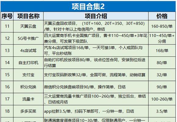 如何做测试的网站推广？有效策略和常见问题解答？