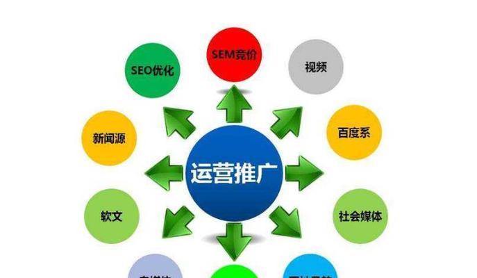 产品网站如何推广？有哪些有效的推广策略？