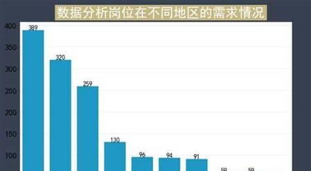招工网站数据分析怎么做？如何提高招聘效果？