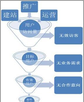 如何推广网络营销网站？有效策略和常见问题解答？