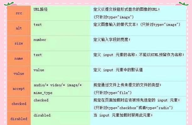 HTML表单标记有哪些？如何使用它们创建表单？