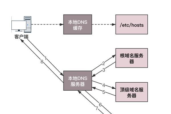 域名解析好之后如何快速建立网站？需要哪些步骤？