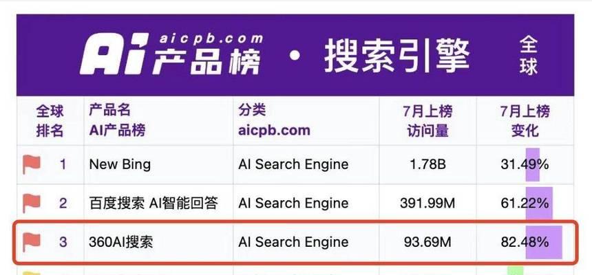 网站对比分析怎么写？如何有效比较不同网站的性能和特点？