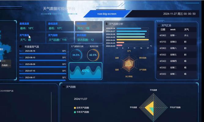 HTML数据库有哪些类型？它们各自的特点是什么？