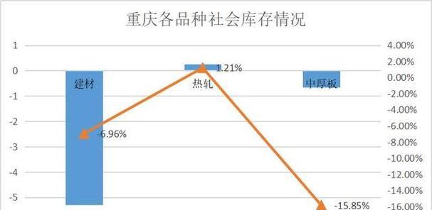 库存网站分析图怎么做的？需要哪些步骤和工具？