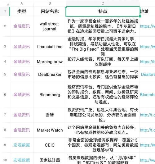 生活网站的关键词怎么写？如何优化提升SEO效果？