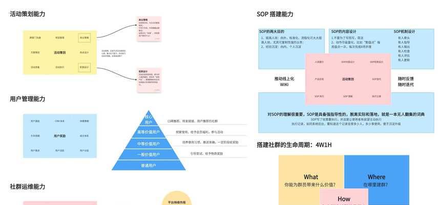 如何网络推广网站建设？有效策略和常见问题解答？