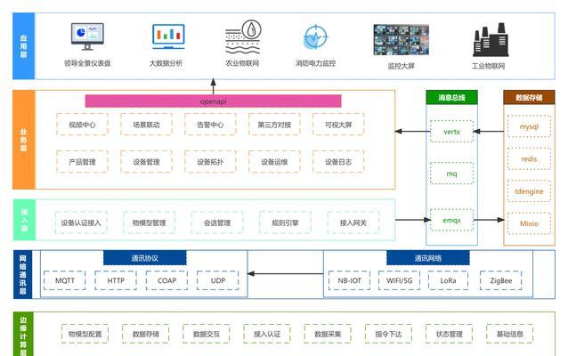 前端网站架构图怎么画图？有哪些步骤和工具推荐？