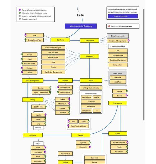 前端网站架构图怎么画图？有哪些步骤和工具推荐？