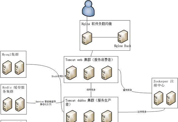 前端网站架构图怎么画图？有哪些步骤和工具推荐？