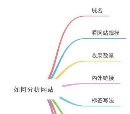 如何做好网站外链推广？外链建设的常见问题有哪些？