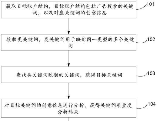 网站目标关键词怎么查？如何优化关键词提升SEO效果？