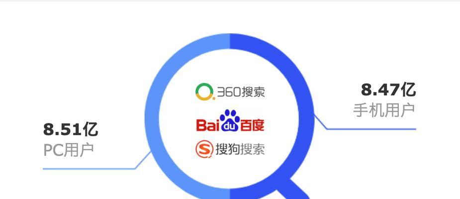 如何推广网站产品？有效策略和常见问题解答？