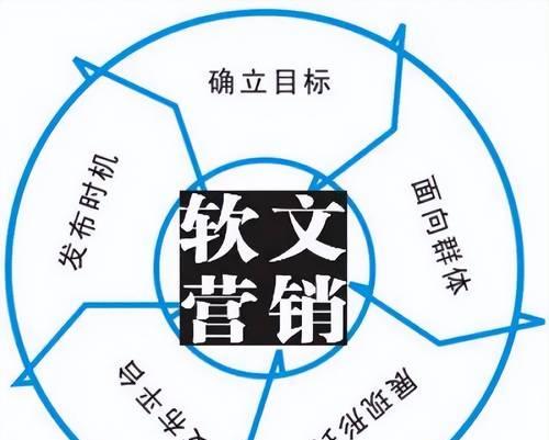 如何做好网站软文推广？软文推广的常见问题有哪些？