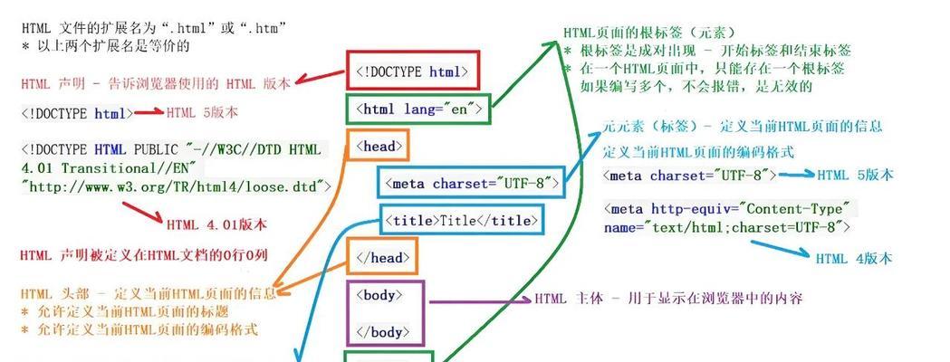 HTML重点知识有哪些？如何快速掌握HTML核心概念？