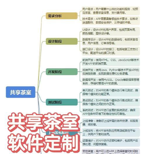 如何合作开发网站推广？合作开发网站推广的常见问题有哪些？