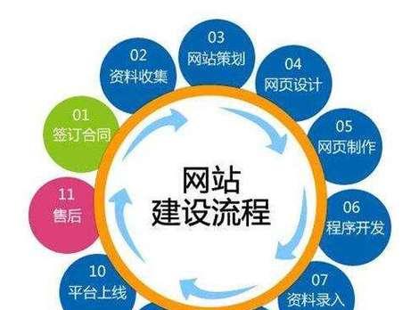 如何合作开发网站推广？合作开发网站推广的常见问题有哪些？