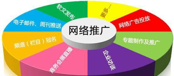 新增网站推广如何填写？填写过程中需要注意哪些常见问题？