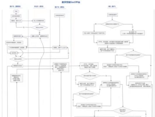 营销网站后天怎么进入？操作步骤和常见问题解答？