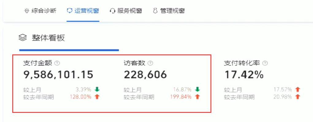 淘宝如何连接博客网站？操作步骤和常见问题解答？