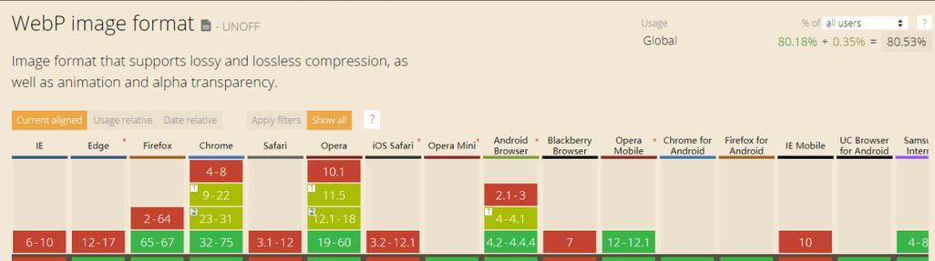 html5程序员需要掌握哪些技能？如何成为优秀的前端开发者？