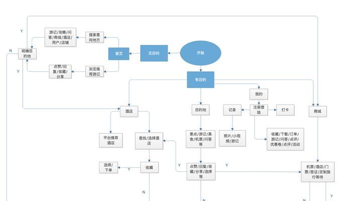 马蜂窝网站板块分析图怎么做？如何优化SEO效果？