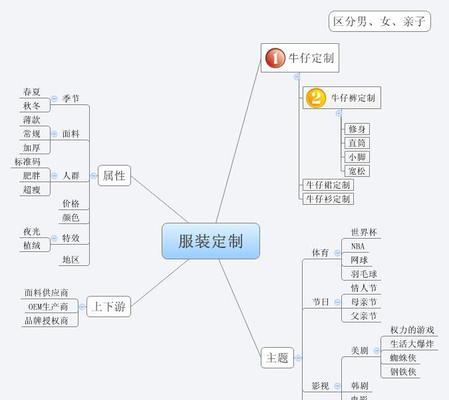 怎么找服装网站的关键词？有效方法有哪些？