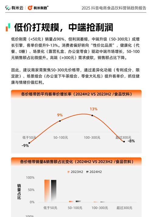 饮料营销网站怎么做？如何提升品牌在线影响力？